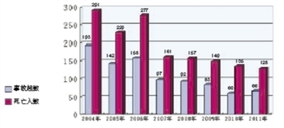 危化品安全監管不斷強化1