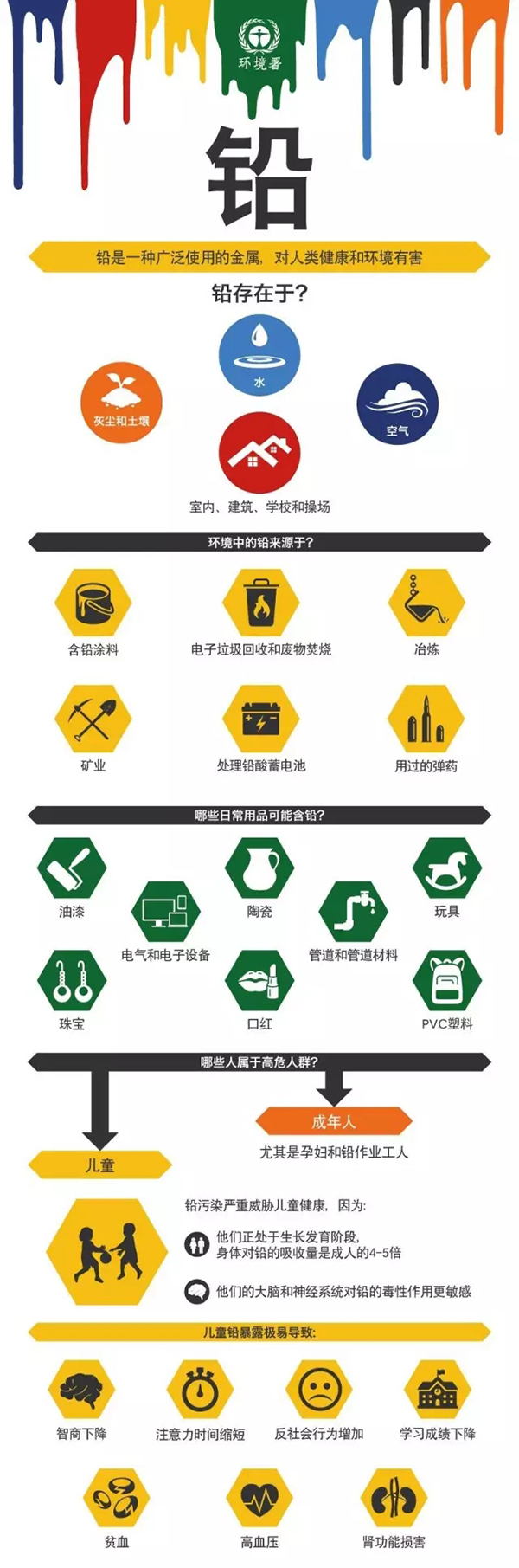 聯合國:含鉛涂料每年致60萬兒童智障 擬4年后禁止
